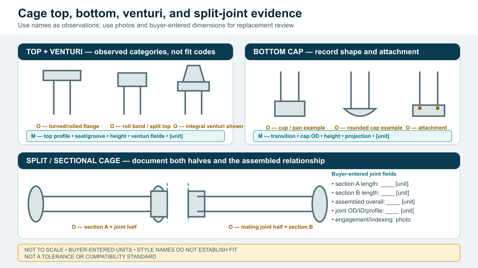 Illustrative filter cage top, bottom, venturi, and split-joint evidence map with blank buyer-entered dimensions.