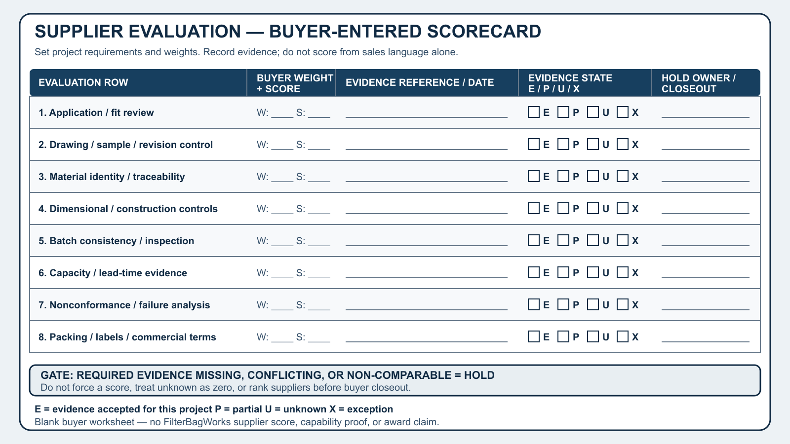 Blank buyer-entered supplier evaluation scorecard with eight evidence rows, project weight and score fields, evidence references, evidence-state boxes, and hold closeout fields.